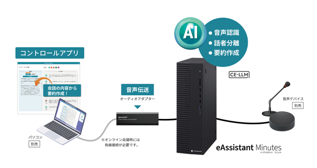 議事録作成支援ソリューション「eAssistant Minutes」を発売