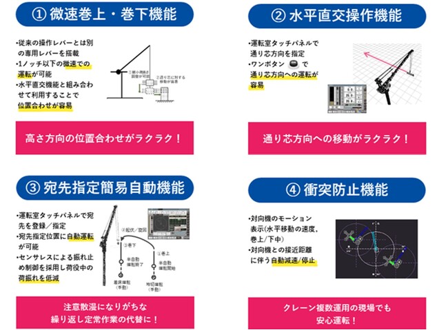 建設現場の安全性と効率性を飛躍的に向上するジブクライミングクレーン向け運転支援システムを開発