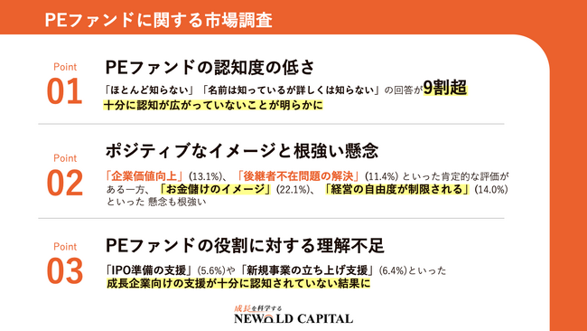 【PEファンドに関する調査】～全国の経営者535人が回答～