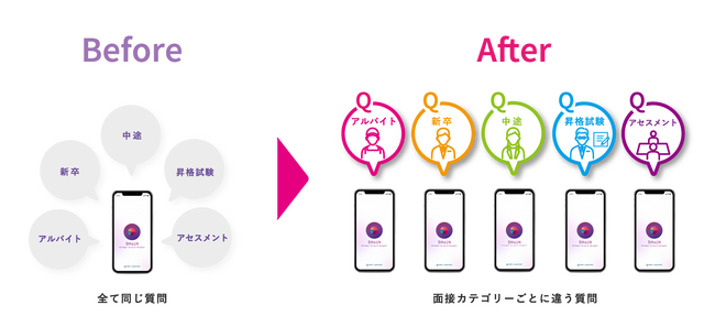 対話型AI面接サービスSHaiN 面接カテゴリー別の質問を提供開始!