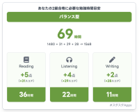 英検(R)合格発表！不合格…でも、次こそは！勉強時間の目安が分かれば、合格への道が見える！完全無料＆登録なしで使えるツール「合格時間ナビ」公開