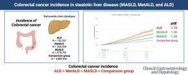 Colorectal Cancer Incidence in Steatotic Liver Disease Colorectal Cancer Incidence in Steatotic Liver Disease