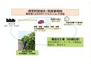 廃塗料資源化・資源循環図 廃塗料資源化・資源循環図