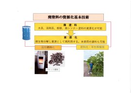 廃塗料の資源化基本技術 廃塗料の資源化基本技術