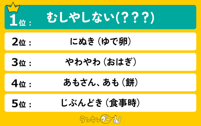 意味が難しい「京都の方言」ランキング【食卓編】を発表!1位の「むしやしない」の意味とは?
