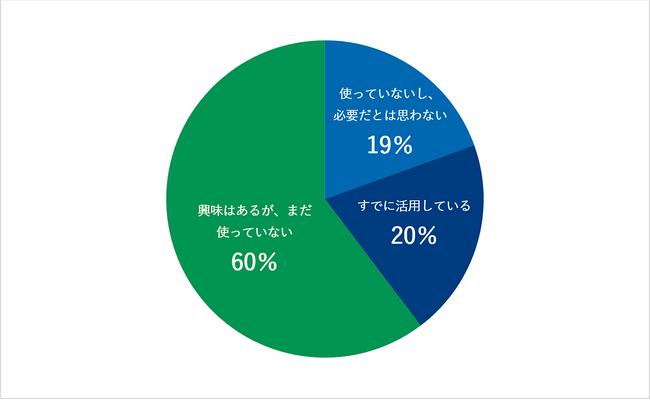 全国8割以上の保護者がAIの必要性を実感。教育の変革を望む方も6割以上に。