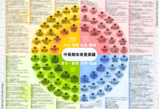 2035年のトレンドを予測し、未来起点の経営戦略に生かす「電通未来曼荼羅2025」発表