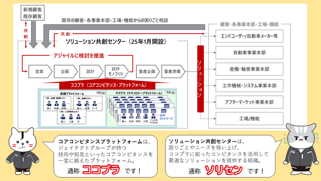 ジェイテクト、Grinding Technology Japan 2025、SiC,GaN加工技術展 2025に出展