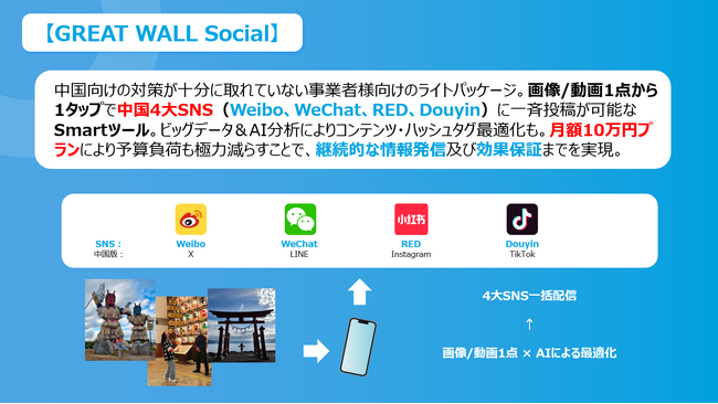 ビッグデータ＆AI活用により中国4大SNSを月10万円にて一括運営および効果保証まで