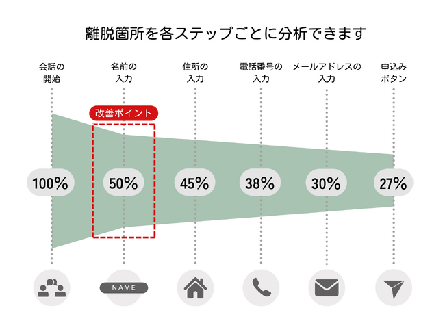 株式会社SmashがLPの課題を解決!対話型「チャットページ(CP)」で新たな購買体験を提供