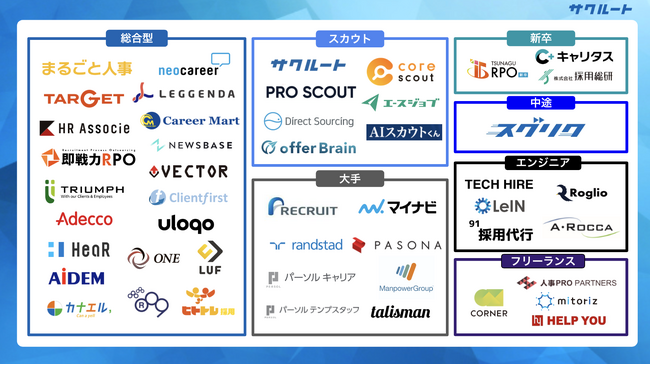 採用代行サービスのカオスマップを公開！ スカウト代行「サクルート」を運営する株式会社ファーストアンドエムが独自調査を実施