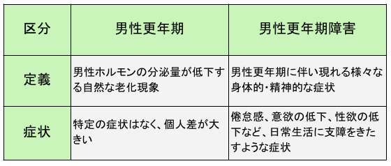 知られざるリスク「男性更年期」の啓発の取り組みを開始