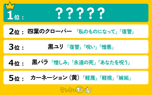 実は怖い花言葉もある「植物」ランキング!1位は見た目も名前も可愛いあの花!