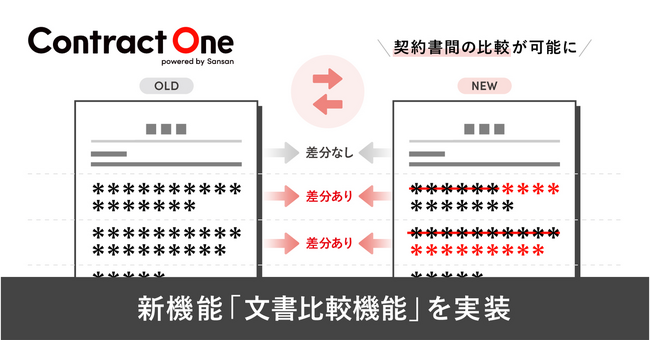 契約データベース「Contract One」が文書比較機能を実装