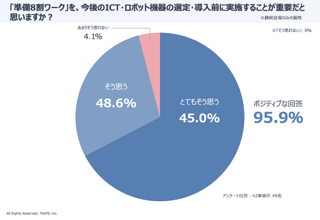 介護×テクノロジーの未来を変える！「準備8割ワーク」×「テクノロジーとの向き合い方講座」でICT・ロボット選定・導入・活用が加速