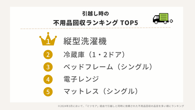 3月の不用品回収はいつもの3.4倍！引越し時によく処分する家具家電TOP5