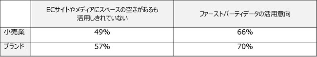 Criteo、日本のデジタルマーケティングの課題を明らかにするマーケターの意識調査を発表