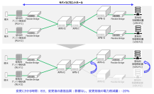 NTT、NOKIA、アンリツ、IOWNオールフォトニクス・ネットワーク（APN）を用いて、世界で初めてモバイルフロントホールの動的経路変更の実証に成功