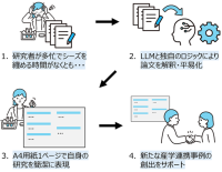 関東学院大学とみずほ銀行の包括連携協定の締結について　～第一弾として大規模言語モデルを活用した研究シーズ集作成の実証実験を実施～