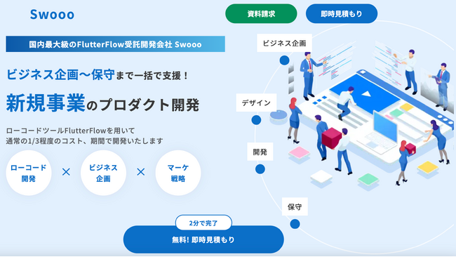 【ネイティブアプリ開発も対応】ノーコード開発会社Swoooが、FlutterFlow開発サービスを開始！