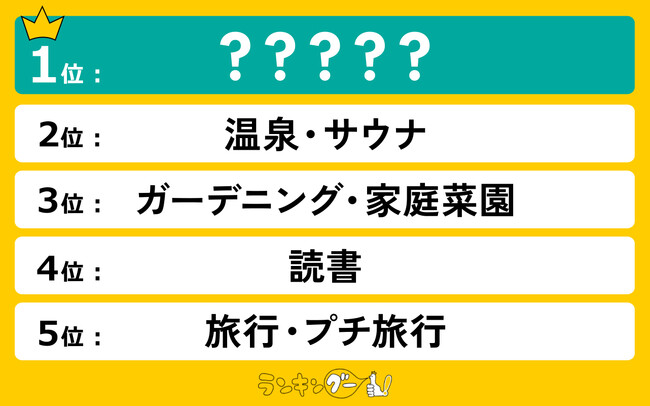 趣味がない人におすすめの「趣味」ランキングを発表!1位にランクインしたのは…?