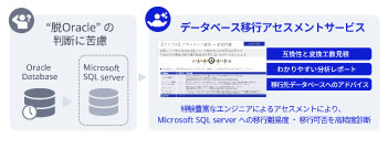 NEC、データベース移行アセスメントサービスがNECビジネスインテリジェンスに採用