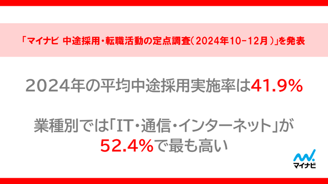 「マイナビ 中途採用・転職活動の定点調査（2024年10-12月）」を発表