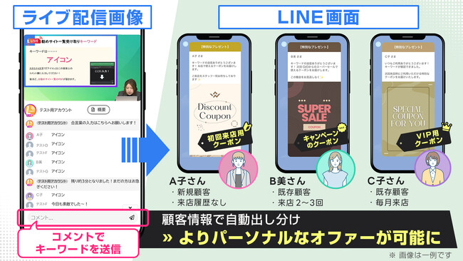 株式会社Maneqlが「動的ライブコマース」の特許を取得｜アクティブな視聴者に自動でセールス。L-CASTで満足度・売上アップに貢献します。