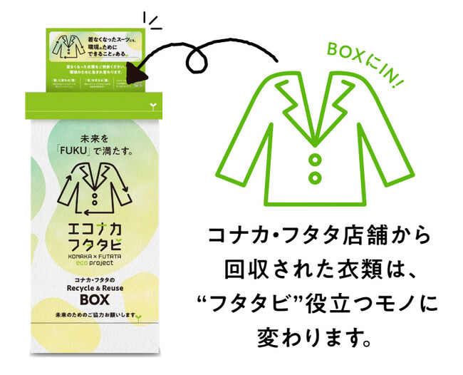 CIRCULAR FARM コナカが展開する「エコナカ フタタビ」プロジェクトに参画