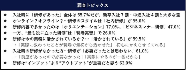 【入社時の“研修”に関する調査】