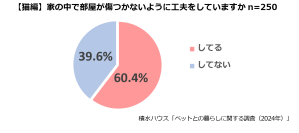 2月22日は「猫の日」大切なペットと一緒に快適に暮らす住まいのヒントとは？