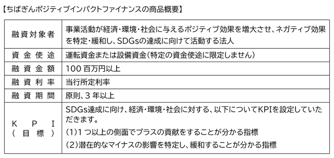 株式会社千葉東建設向け「ちばぎんポジティブインパクトファイナンス」の取組みについて
