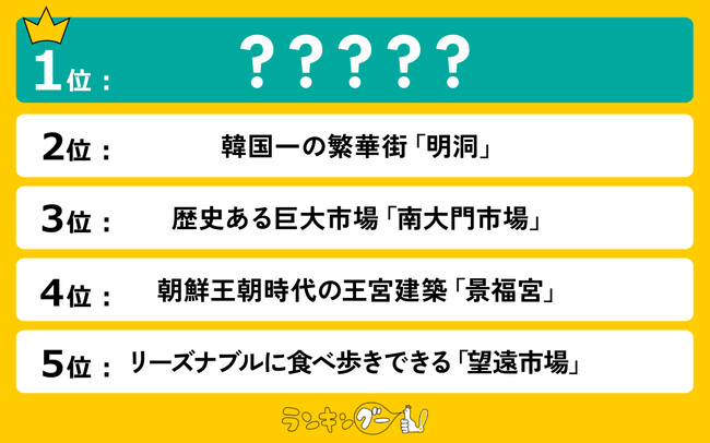 韓国旅行にオススメ！名所＆人気観光地ランキングを発表！1位は“韓国のハワイ”と言われているあのリゾート地！