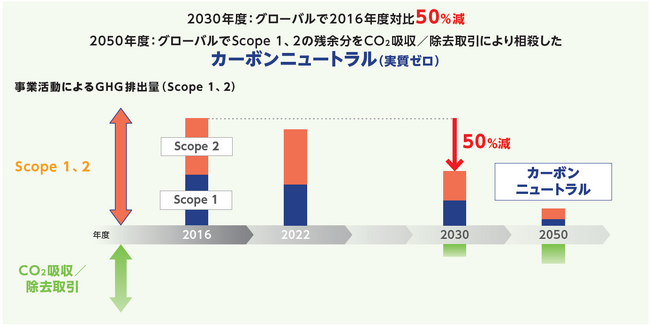 サトー、ベトナムの製造拠点で消費する電力を再生可能エネルギー100％へ　国際的な再生可能エネルギー証書I-RECの活用を開始