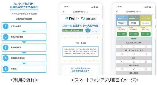 iYell、日新火災・Finatext、住宅ローンプラットフォーム「いえーる ダンドリ」で組込型火災保険の提供を開始