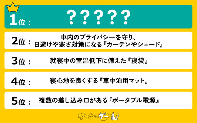 車中泊の旅!備えておくべき必需品ランキングを調査。1位は渋滞時にも役立つ、あると安心のアレ!