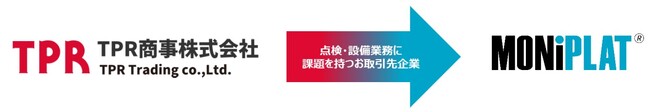 設備点検プラットフォーム「MONiPLAT」、TPR商事と販売業務委託契約を締結