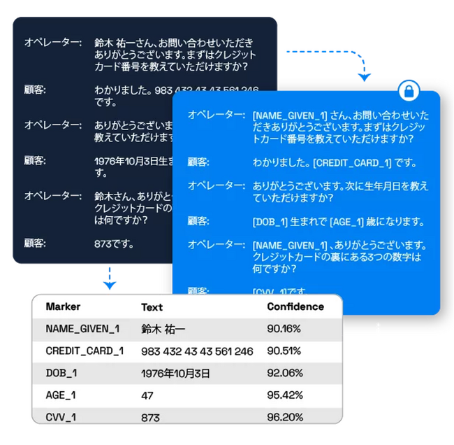 Private AIを活用したリスクコンサルティング推進に伴い、東京海上ディーアールと戦略的業務提携を発表