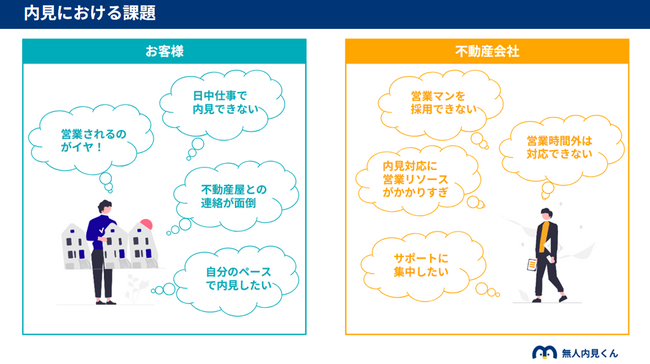 「無人内見」利用者の21％が「契約済み」、または「契約予定」