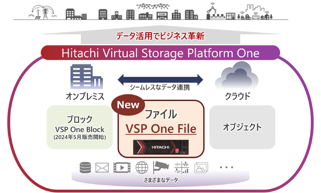 VSP Oneのポートフォリオにファイルストレージを追加、生産性を飛躍的に向上するVSP One Fileの国内販売を開始