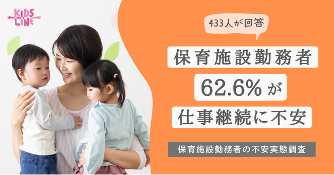 保育施設勤務者の62.6%が仕事継続に不安　43.6%が少子化による『園児減少』を実感 -保育スキルを活かす新たな選択肢とは【キッズライン調査レポート】