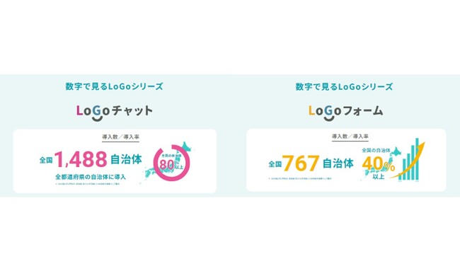 トラストバンク、自治体向けDXソリューション「LoGo チャット」「LoGo フォーム」5周年を記念した特設ページ公開