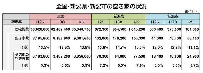 不動産業界が挑む空き家問題解決への貢献
