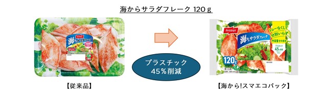 ニッスイ「海からサラダフレーク」、プラスチック使用量減の「海から!スマエコパック」を訴求するプロモーションを展開
