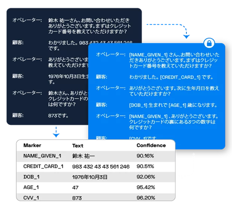 日本企業によるAI活用の推進支援を目的としたPrivate AI社との戦略的業務提携開始