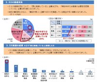 【大同生命】業況が良い中小企業は積極的にＤＸを推進～ＤＸを推進している多くの中小企業で成果を実感～　
～ 中小企業経営者アンケート「大同生命サーベイ」 2025年1月度調査レポートの公表 ～