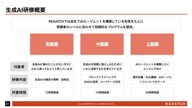 人材紹介業界を変革する「AI人材革命研修」誕生！～実務型ワークショップで業務効率化と競争力強化を同時に実現～