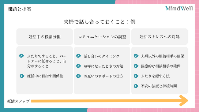 マインドウェル株式会社、アンファー株式会社の社員を対象とした妊活時における夫婦間コミュニケーションに関するセミナーを開催