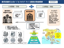 鹿児島銀行とのビジネスマッチングサービス提携の取組概要 鹿児島銀行とのビジネスマッチングサービス提携の取組概要