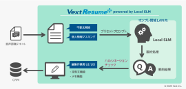VextResume+システム連携図 VextResume+システム連携図